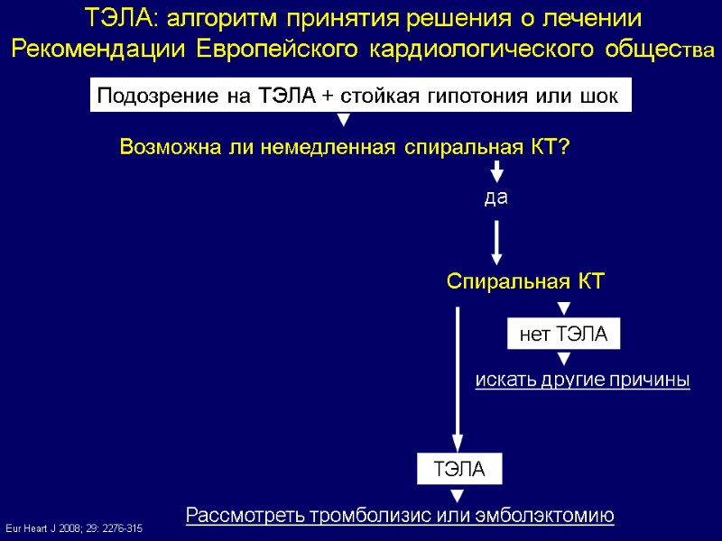 ТЭЛА: алгоритм принятия решения о лечении Рекомендации Европейского кардиологического общества Подозрение на ТЭЛА +